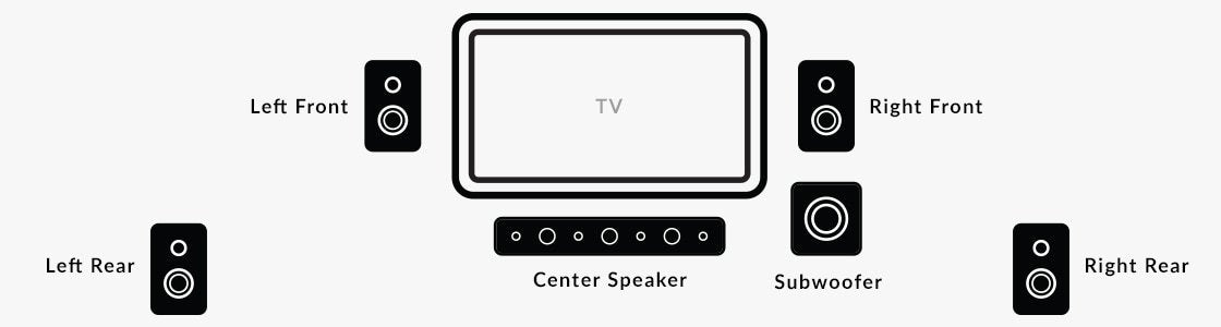 Home Theater System Speakers