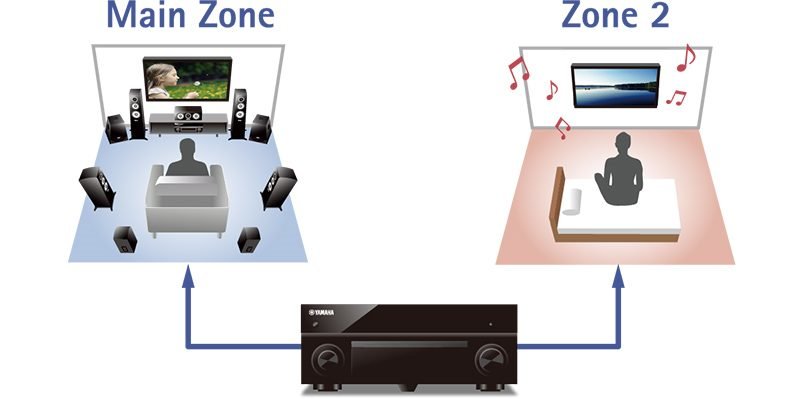 Second zone audio